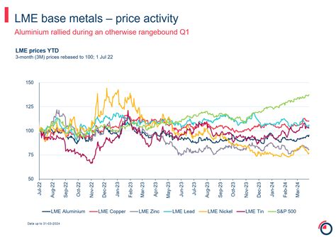 LME quarterly report - 2024 Q1 | London Metal Exchange