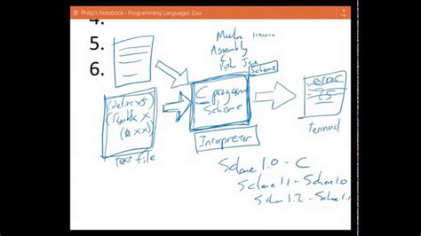 Image result for Programming Languages Introduction
