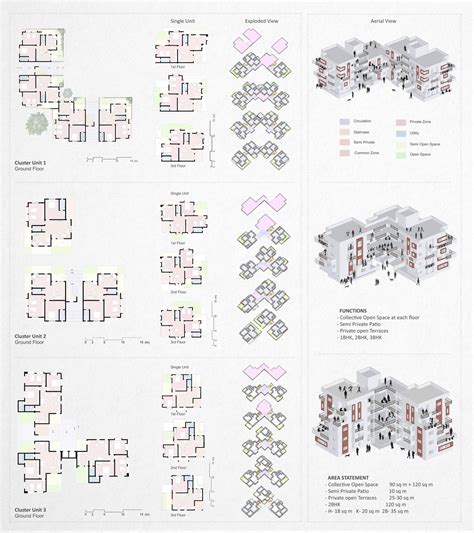 Organizing Built Around The Network of Open Spaces | CEPT - Portfolio