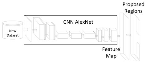 A Novel Low Processing Time System for Criminal Activities Detection ...