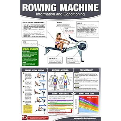 Buy Rowing Machine PosterChart: How to use a rower - How to use an Erg ...