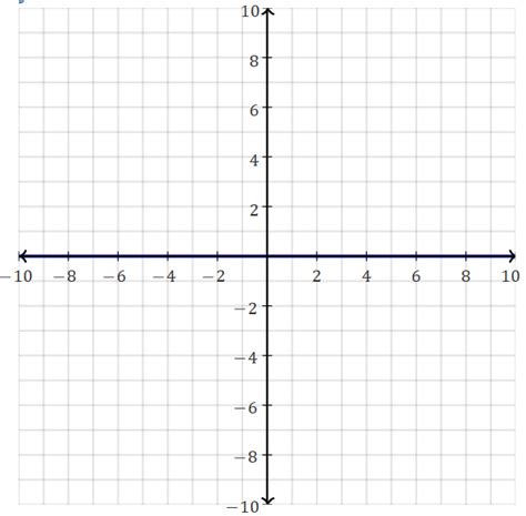 10X10 Graph 的图像结果