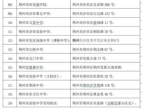 2023年度荆州市事业单位公开招聘工作人员笔试考前温馨提示-荆州市人民政府网