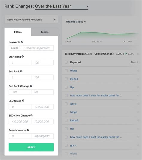 SpyFu vs. Ahrefs: Which is Best for Agencies in 2025?