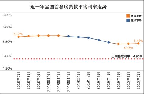 当购房族遇上LPR：新机制下个人房贷利率会下降吗_中国财富网