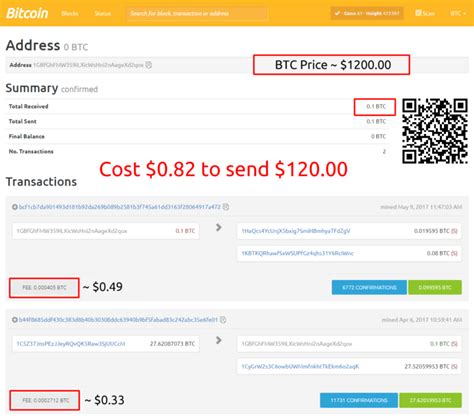 How Much Does a Bitcoin Cost? A Comprehensive Guide to Bitcoin Pricing