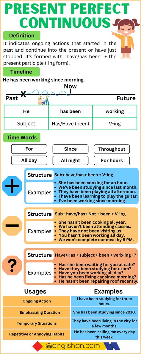 Present Perfect Continuous 的图像结果