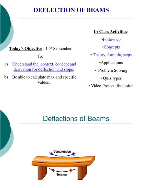 Image result for Deflection of Beams Example Problems
