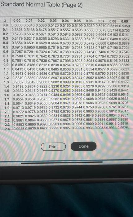 How to Use Standard Normal Table 的图像结果