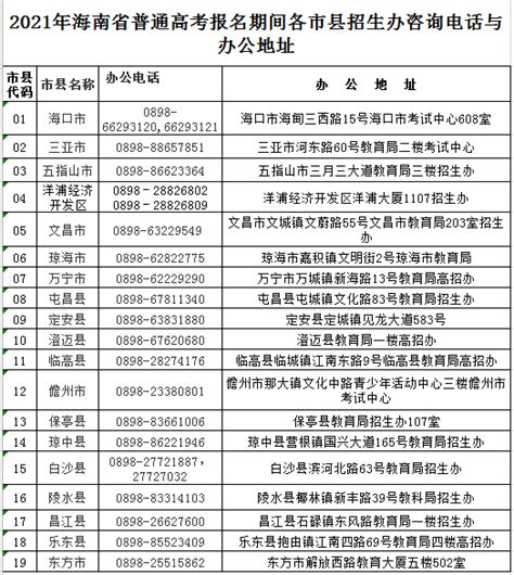 海南省考试局2018高考报名网上缴费入口(8日17时30分截止)_高考_新东方在线