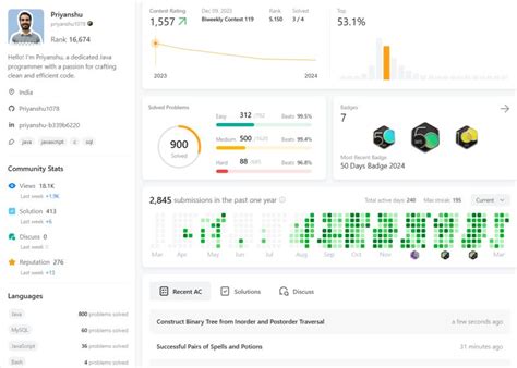 Image result for Java Most Asked LeetCode in Java Tamil