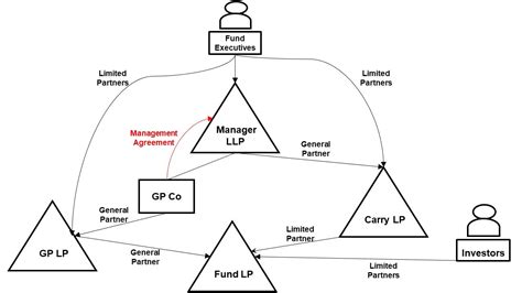Partnership Limited Company 的图像结果