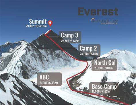 Mount Everest Map
