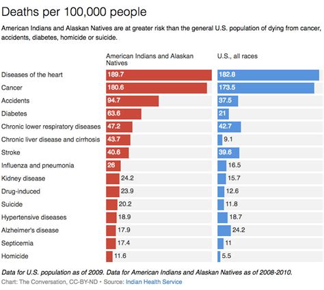 Challenges And Disparities In Native American Healthcare Access