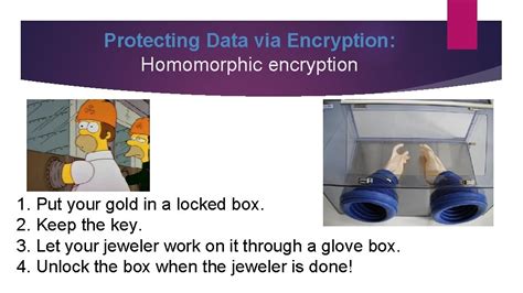 Image result for Homomorphic encryption Applications