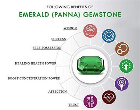 Buy Abhinav Gems Natural Zambian Emerald Birthstone I 11.00 Ratti to 11 ...