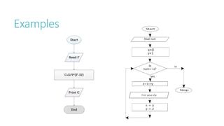 Computer Programming Subject 的图像结果
