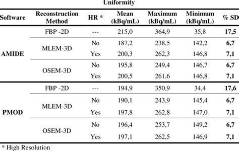 Image result for Pmod Software