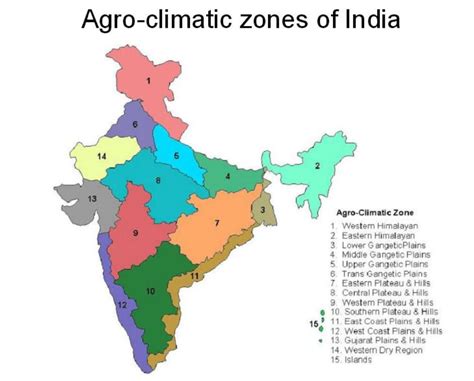 Agro-Climatic Zones In India: Classifications and Features
