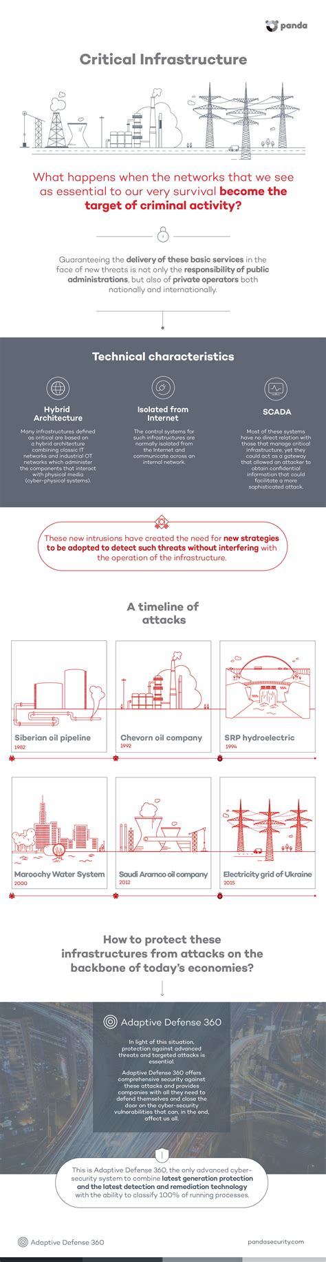 Critical Information Infrastructure System 的图像结果