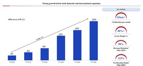 How IDfy Built India’s Digital Trust Platform | Founder Story of Ashok ...