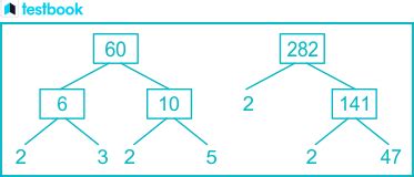 Image result for LCM Using Factor Tree