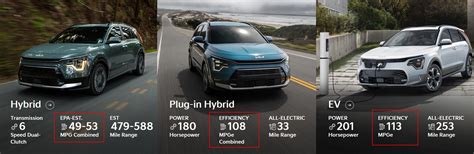 What Is MPGe? The New Fuel Efficiency Rating for Hybrids and EVs, Explained