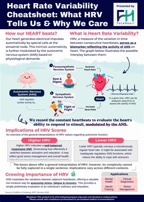 How HRV affects the ANS | FaceHeart posted on the topic | LinkedIn