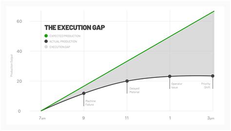 Manufacturing Diagram 的图像结果