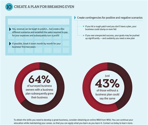 Successful Business Plan 的图像结果