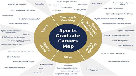 Sport and Exercise Science BTEC Level 3