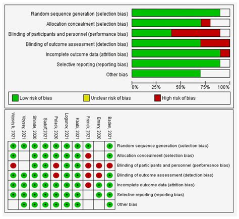 Efficacy and Effectiveness of SARS-CoV-2 Vaccines: A Systematic Review ...