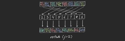 Image result for Introduction to SIMD Programming