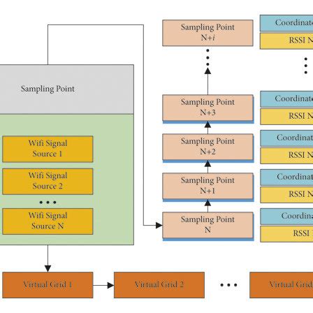 Image result for Grinder Location Tracking Algorithm