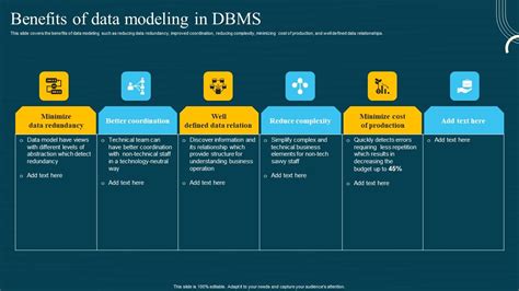 Data Modeling for a Database In Dbms 的图像结果