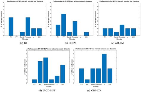 Graph-Based Data Fusion Applied to: Change Detection and Biomass ...