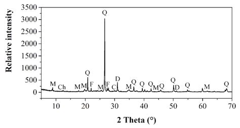 Effects of Foliar Application of ZnO Nanoparticles on Lentil Production ...