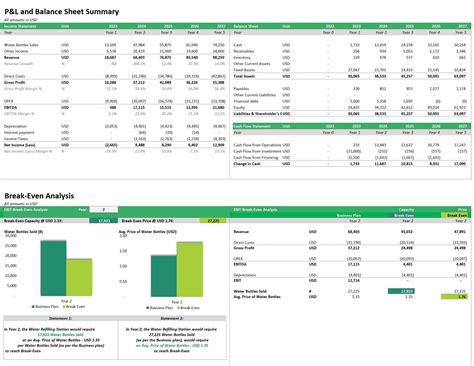 Water Refilling Station Business Plan Example at Dora Snoddy blog