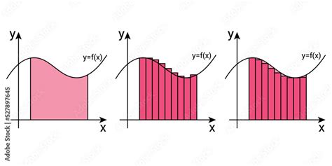Calculus Math Graph 的图像结果
