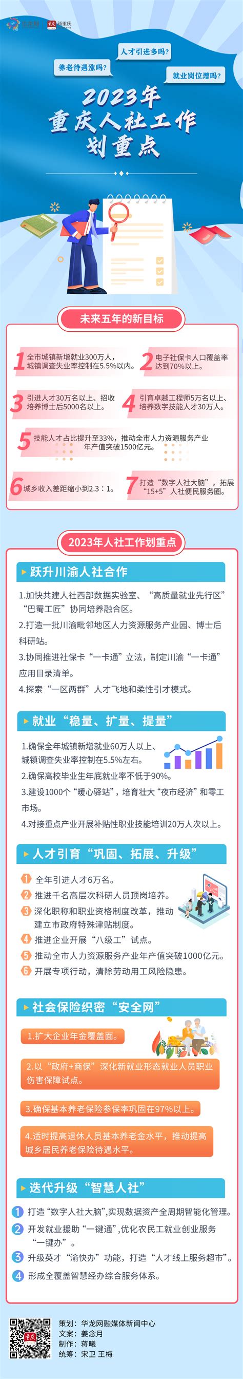 2020“蓉漂人才荟”首场活动在重庆大学举行 - 重庆日报网