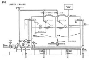 Classification of Computer Network 的图像结果