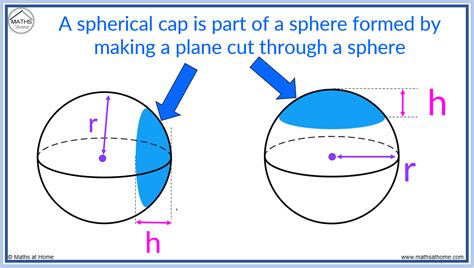 Image result for Spherical Shell Volume