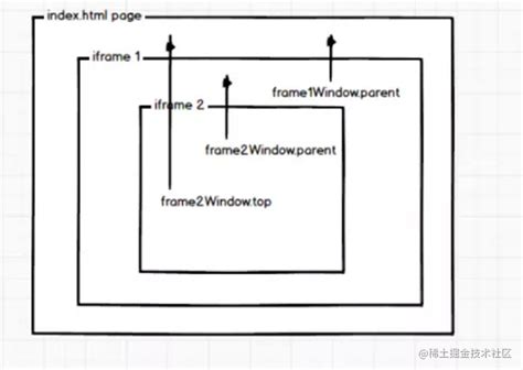 javascript - Iframe内部元素超出iframe区域 - SegmentFault 思否