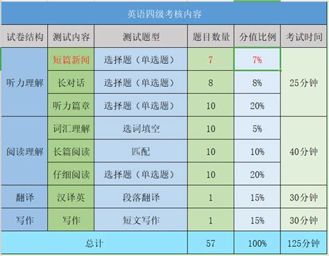 四六级考试新旧成绩对照表(组图)_新闻中心_新浪网