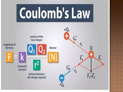 1.coulombs law | PPTX