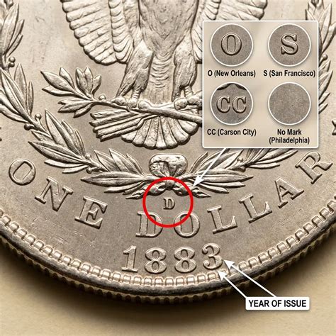 1883 Dollar Value: Mint Varieties, Rarity, And Current Prices - Coins Value