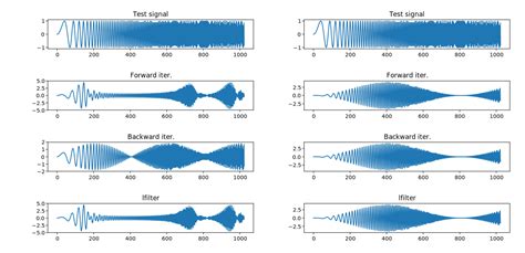 Filter Data with Loop Python 的图像结果