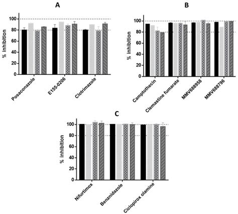 Impact of Laboratory-Adapted Intracellular Trypanosoma cruzi Strains on ...