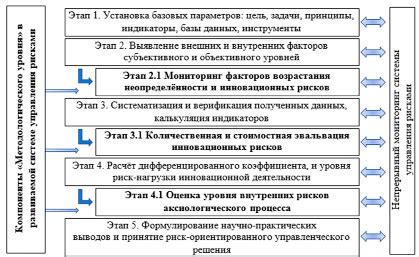 РИСК-ОРИЕНТИРОВАННЫЙ ПОДХОД К ОЦЕНКЕ ИННОВАЦИОННОГО КЛИМАТА - Вестник ...
