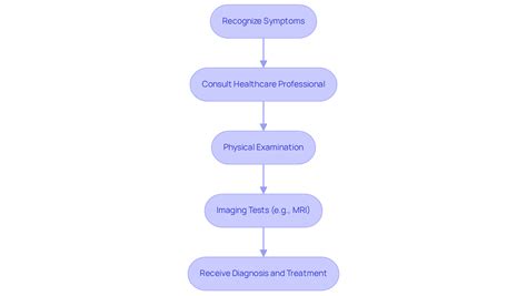 How to Treat a Torn Meniscus: Steps for Active Recovery | RegenCore Method
